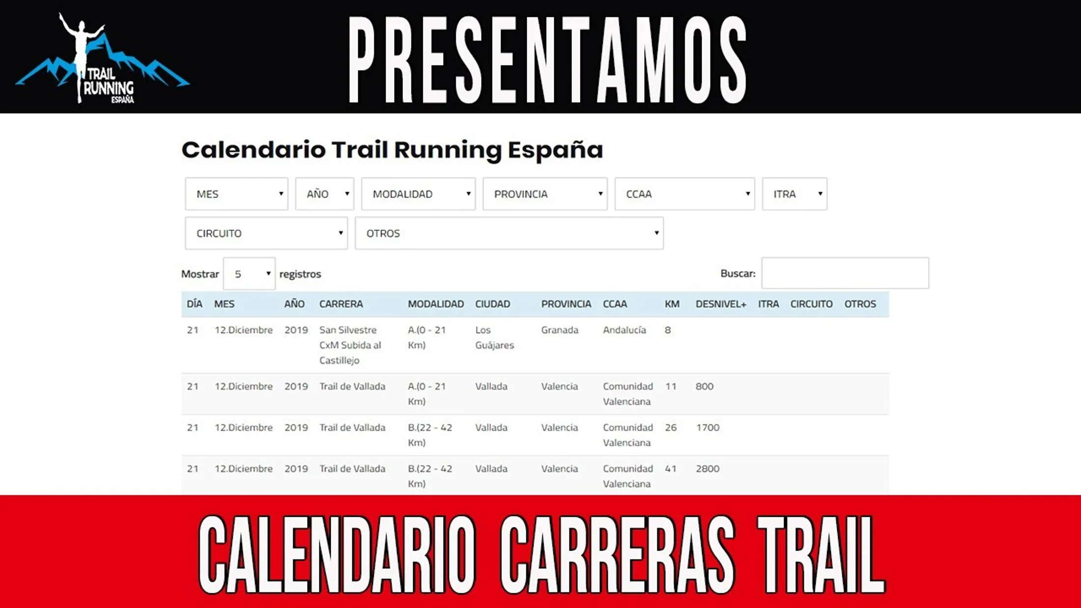 Calendario de trail running en España: las 20 carreras más importantes del año